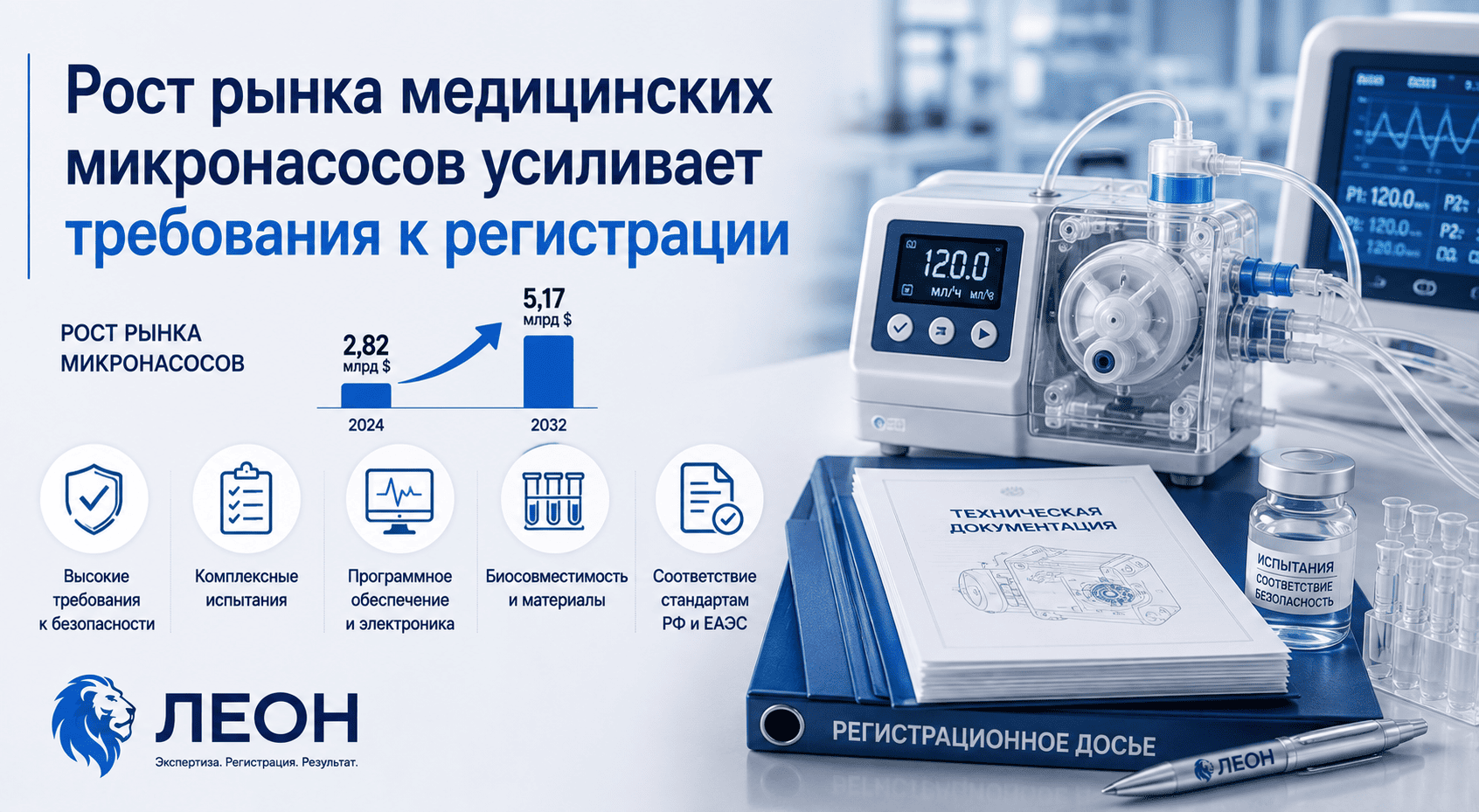 Рост рынка медицинских микронасосов усиливает требования к регистрации